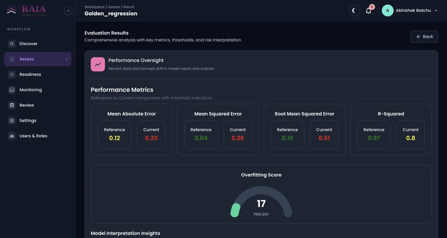 RAIA Performance Oversight view with evaluation metrics for an existing model.